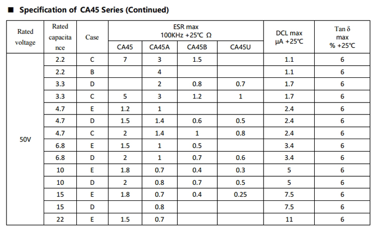 Structural Diagram and Introduction of CA445 Series