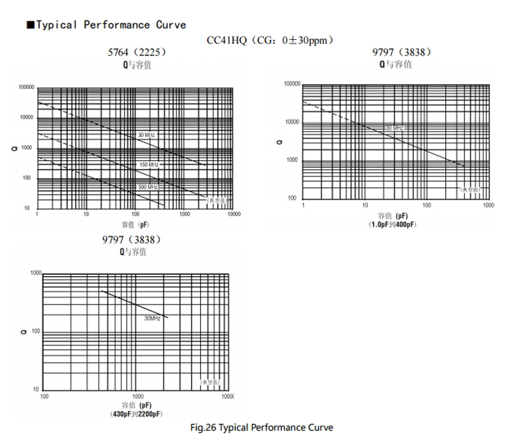 HQ(HighQ)&.HV (High voltage) Series