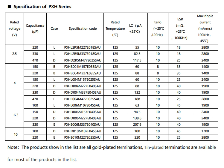  Structure and Basic Characteristics of PXT Series Products