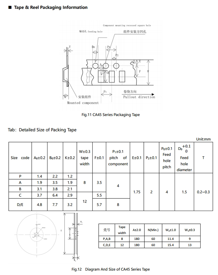 Structural Diagram and Introduction of CA445 Series
